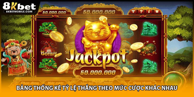 Bảng thống kê tỷ lệ thắng theo mức cược khác nhau